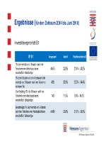 Ergebnisse zum langfristigen Verbleib der Teilnehmenden 