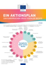 Factsheet Europäische Säule Sozialer Rechte 