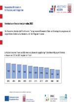 Handout Hessischer Lohnatlas 2022