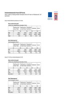 Anlage vereinfachte Kostenopionen (VKO) Stand: 20.08.2025